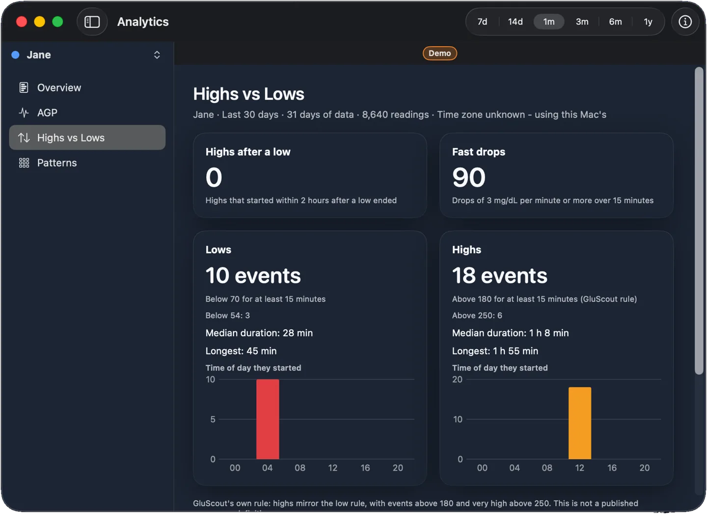 Highs vs Lows view with episode counts, times of day and durations for sample data