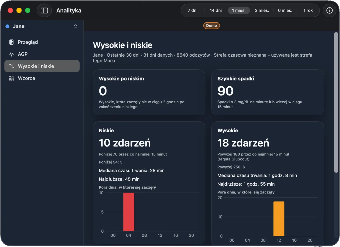 Widok Wysokie i niskie z liczbą epizodów, porą dnia i czasem trwania dla przykładowych danych