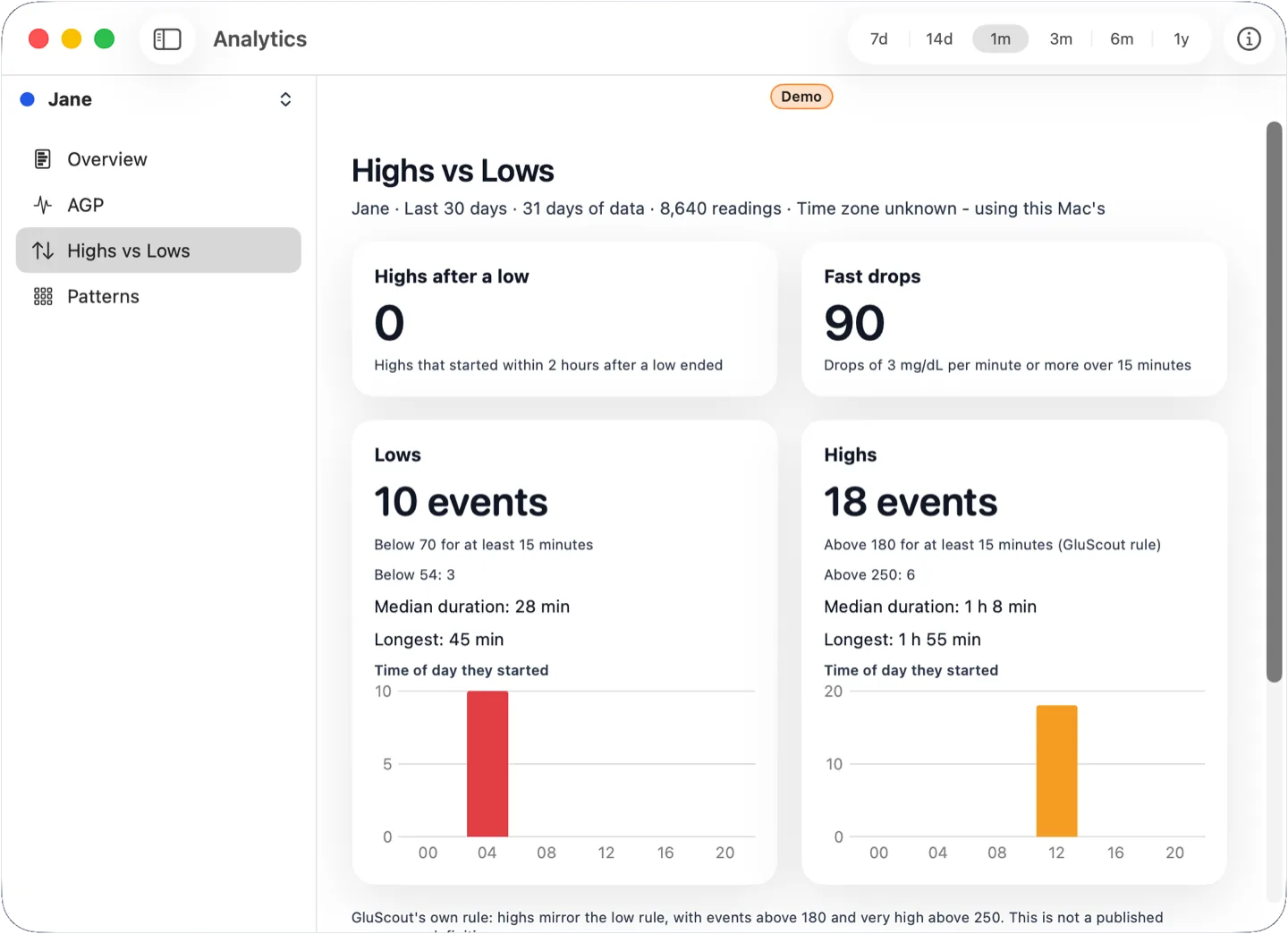 Highs vs Lows view with episode counts, times of day and durations for sample data
