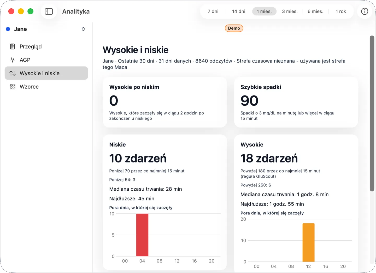 Widok Wysokie i niskie z liczbą epizodów, porą dnia i czasem trwania dla przykładowych danych