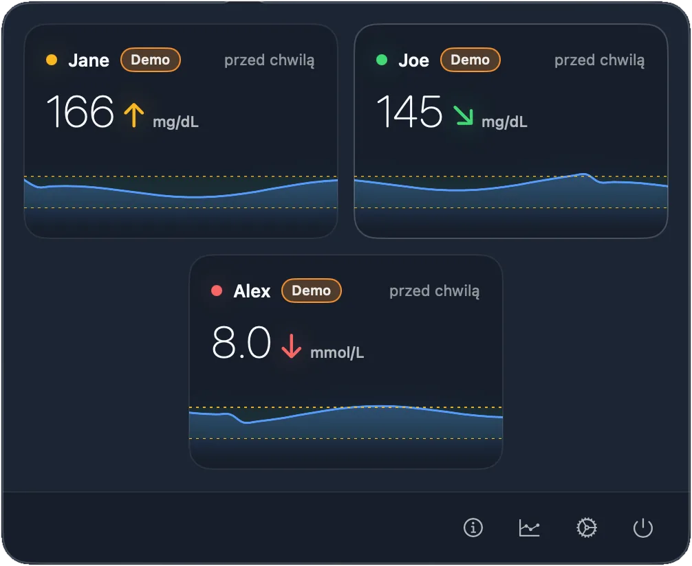 Okno GluScout z paska menu z trzema profilami, każdy z przykładową wartością glukozy, jednostką i trendem